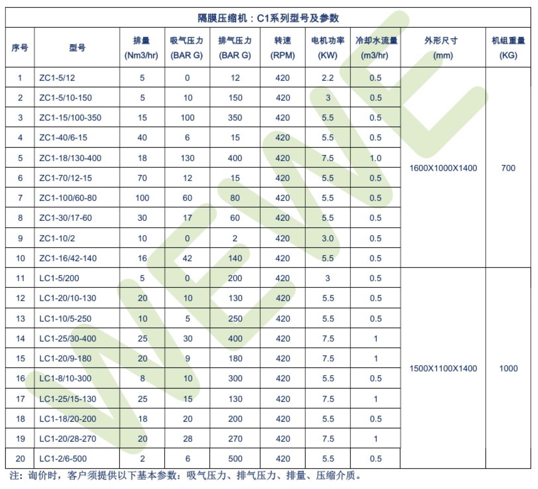 C1 Diaphragm Compressor Model 隔膜压缩机型号