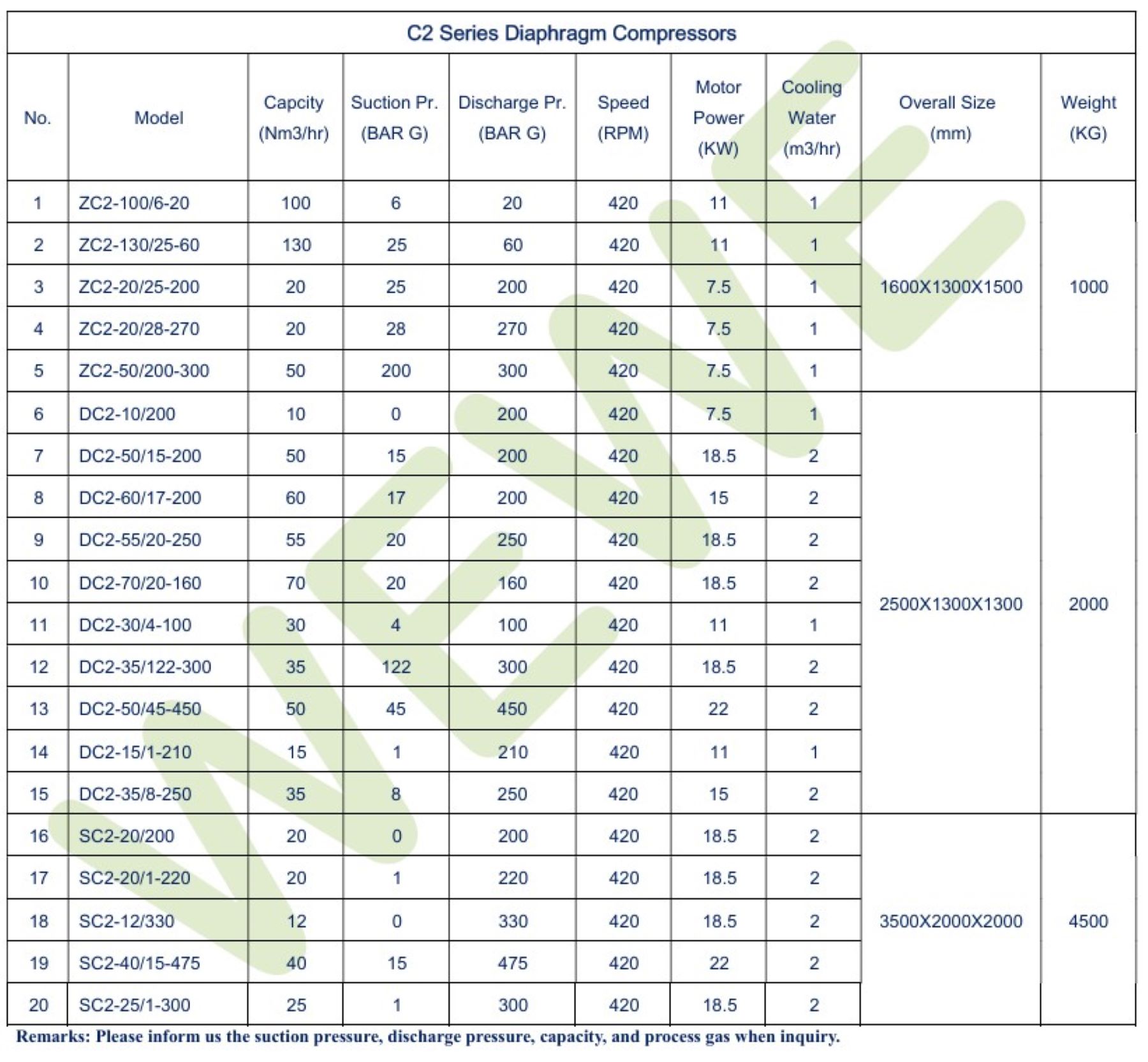 C2-Diaphragm Compressor-C2隔膜压缩机-F2-CF4-Helium-O2-VDF-C2H4