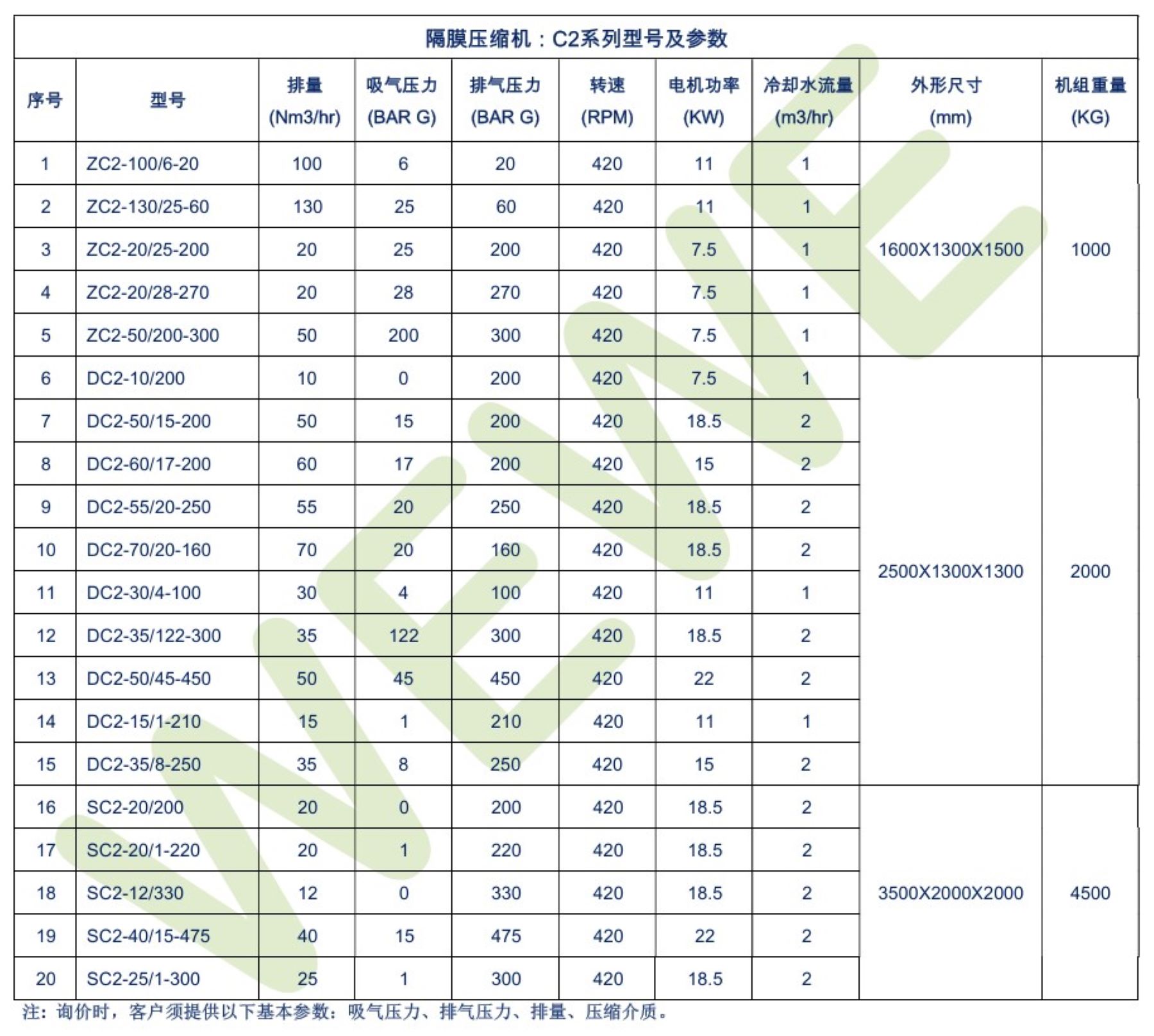 C2 Diaphragm Compressor Model 隔膜压缩机型号