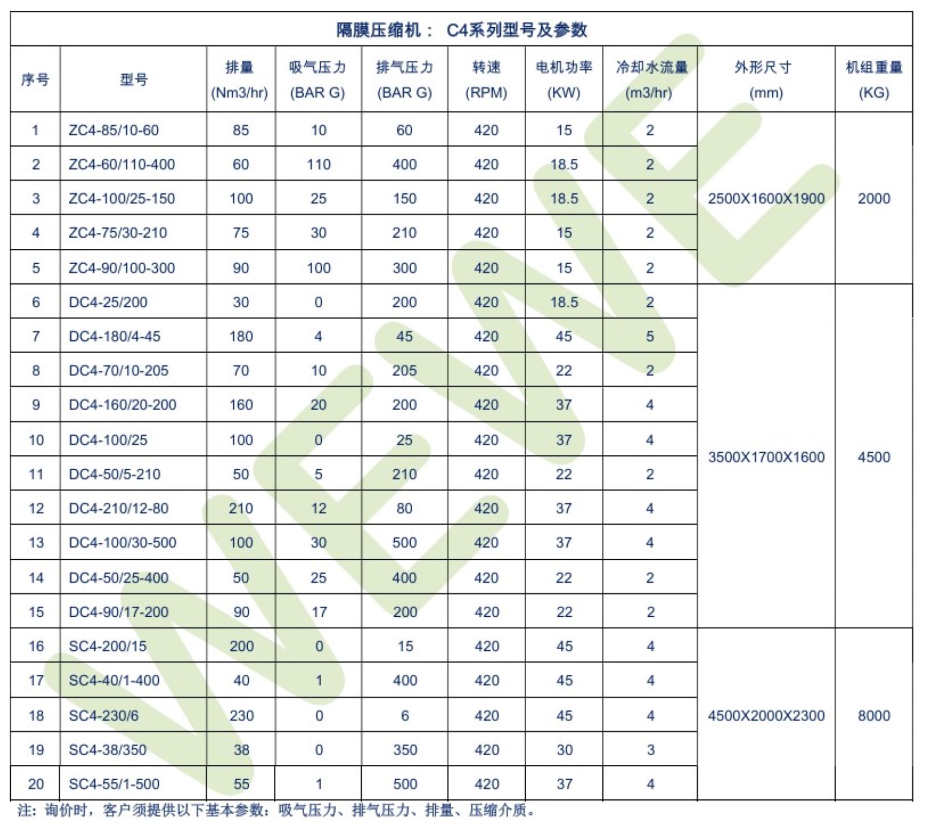 C4 Diaphragm Compressor Model 隔膜压缩机型号