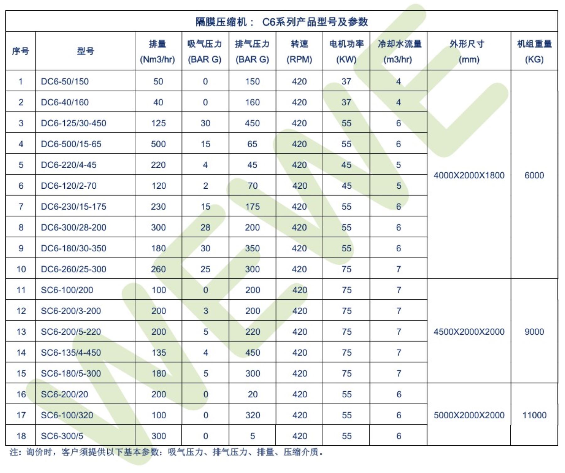 C6 Diaphragm Compressor Model 隔膜压缩机型号