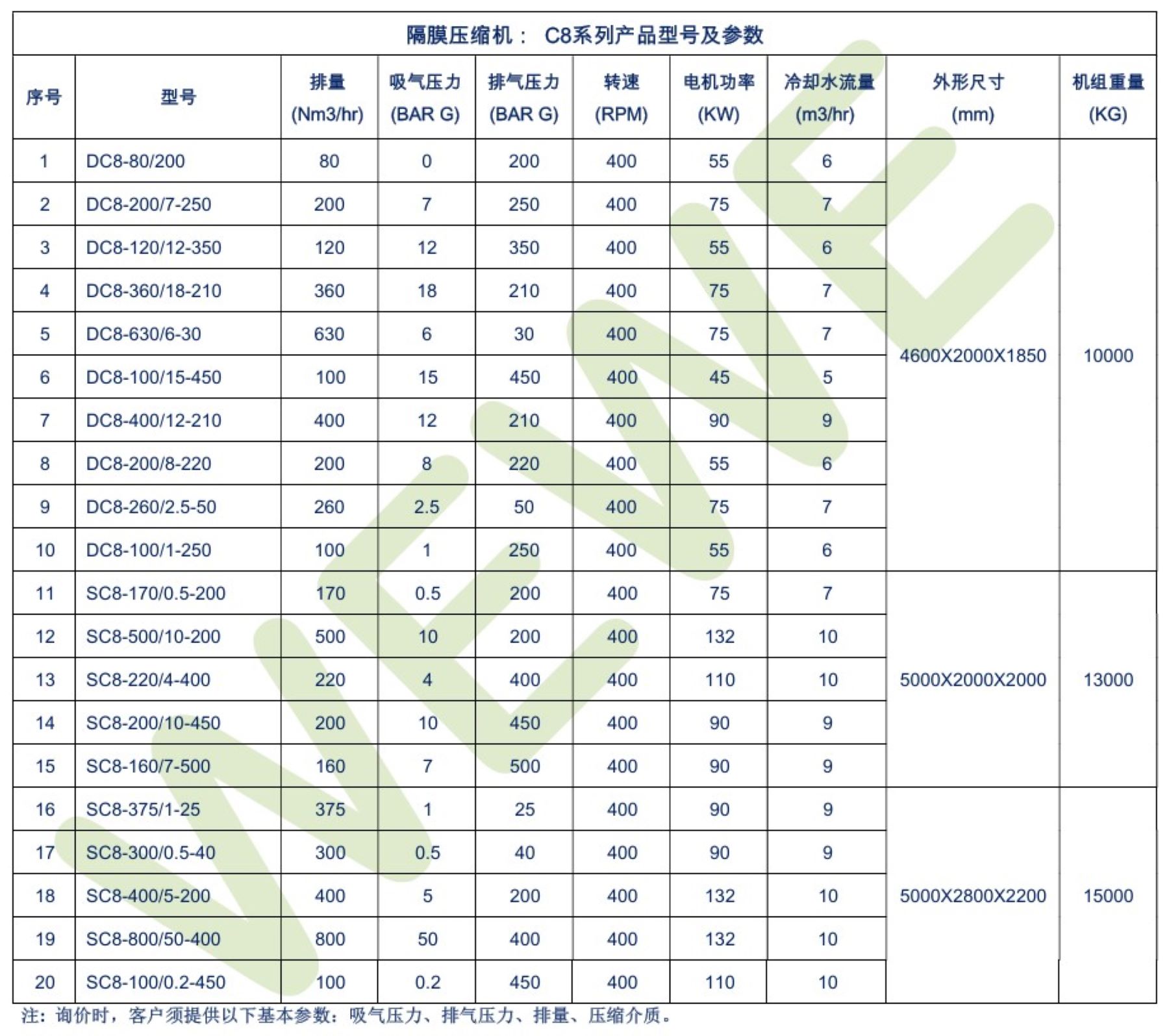 C8 Diaphragm Compressor Model 隔膜压缩机型号