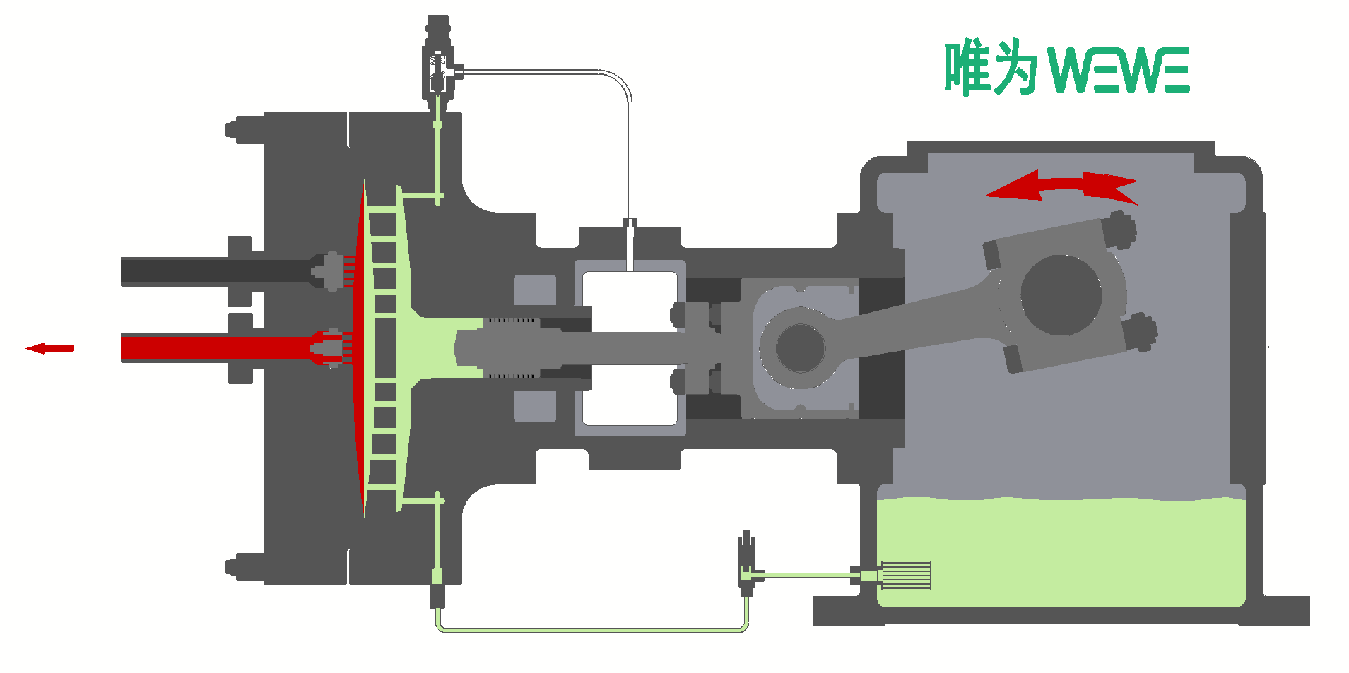 隔膜压缩机工作原理 Diaphragm Compressor