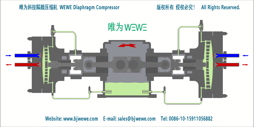 WEWE Diaphragm Compressor China